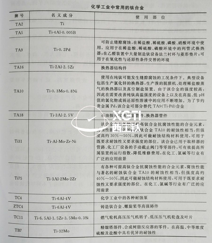 TC4、TC11、TA9、TA16等鈦合金在化工領(lǐng)域的具體應(yīng)用