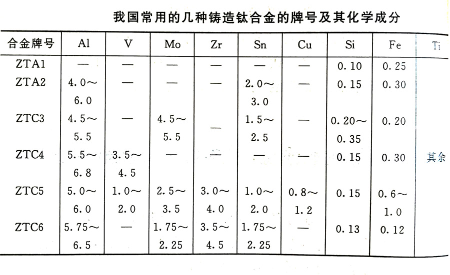 鑄造鈦合金的分類及其特性、牌號、化學成分