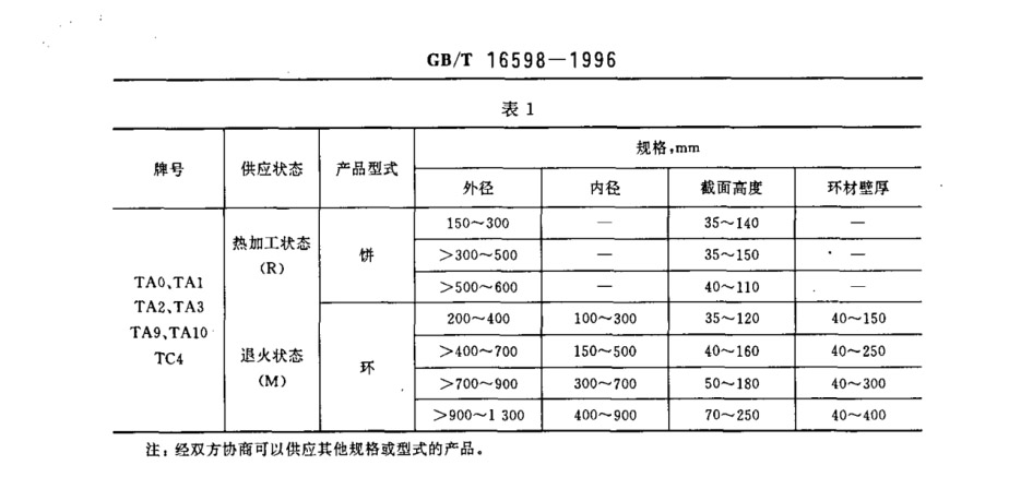 鈦合金環(huán)、鈦合金餅國家標準（GB/T 16598-1996 ）